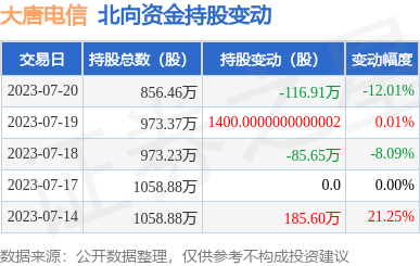 計算機軟硬件及周邊設(shè)備開發(fā) 驅(qū)動數(shù)字世界的核心力量