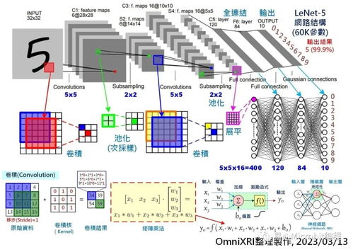 AI芯片發(fā)展歷程與新動向 硬件革新與軟件生態(tài)協(xié)同演進