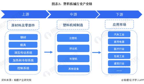 預見2023 中國塑料機械行業全景圖譜